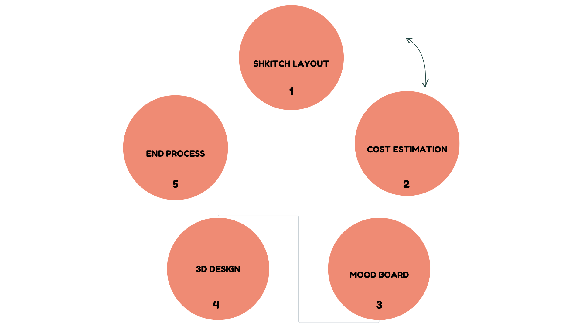 Cactus Landscaping: Leading the Way in Landscape Design and Construction in the United Arab Emirates